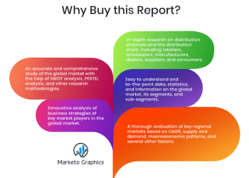 Sugarcane Market Emerging Trends, Business Opportunities, Segmentation, Production Values, Supply-Demand, Brand Shares and Forecast 2020-2027
