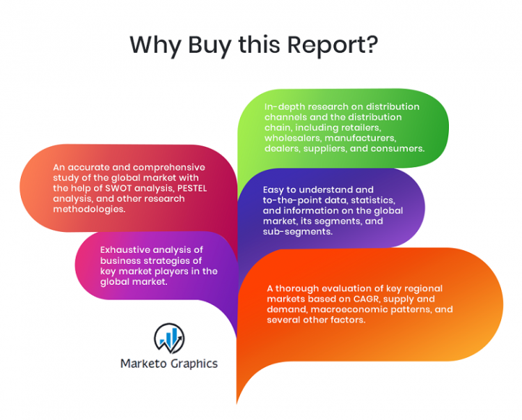 Sugarcane Market Emerging Trends, Business Opportunities, Segmentation, Production Values, Supply-Demand, Brand Shares and Forecast 2020-2027