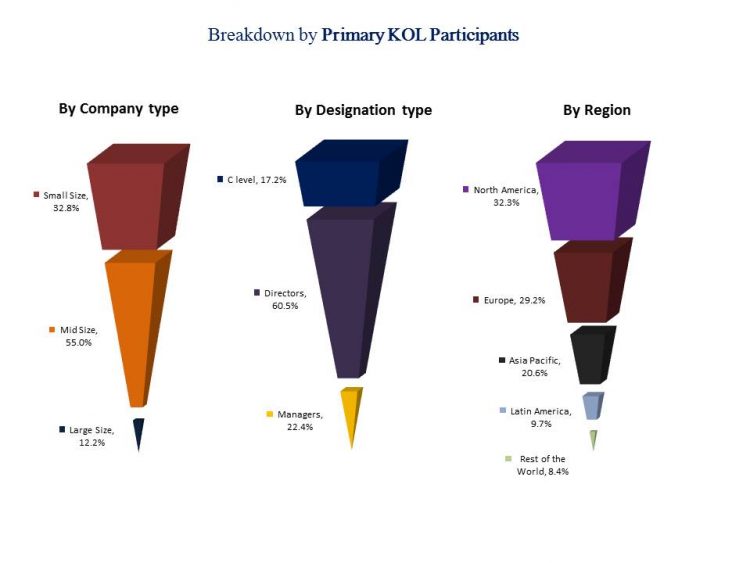 Vacation Ownership (Timeshare) Market Research Report Growth Rate, Production Analysis, Consumer Patterns, SWOT Analysis, Investment Feasibility – 3w Market News Reports