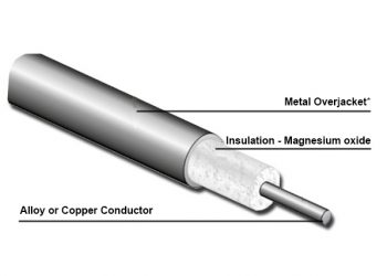 Global Alloy Mineral Insulated Cables Market 2020 with COVID-19 After Effects – Growth Drivers, Top Key Players, Industry Segments and Forecast to 2026