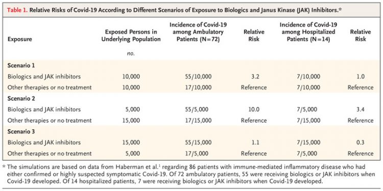 More on Covid-19 in Immune-Mediated Inflammatory Diseases