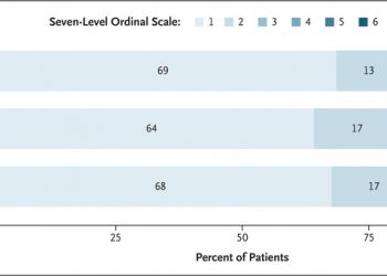 Hydroxychloroquine with or without Azithromycin in Mild-to-Moderate Covid-19