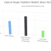 Optical Image Stabilizer Market Next Big Thing | Major Giants STMicroelectronics, Renesas Electronics Corporation, ON Semiconductor, ROHM