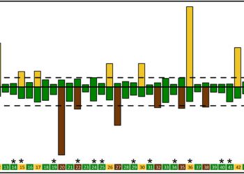 A single molecular descriptor to predict solution behavior of therapeutic antibodies