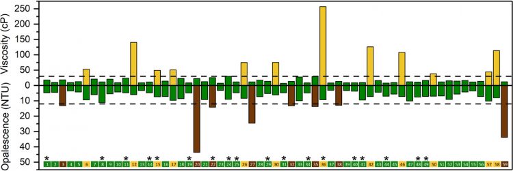 A single molecular descriptor to predict solution behavior of therapeutic antibodies