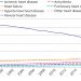 Heterogeneous trends in burden of heart disease mortality by subtypes in the United States, 1999-2018: observational analysis of vital statistics