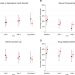 Changes in mental health and drug use among men who have sex with men using daily and event-driven pre-exposure prophylaxis: Results from a prospective demonstration project in Amsterdam, the Netherlands