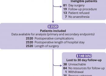 Prospective validation of classification of intraoperative adverse events (ClassIntra): international, multicentre cohort study