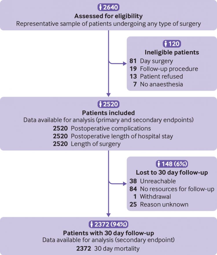 Prospective validation of classification of intraoperative adverse events (ClassIntra): international, multicentre cohort study