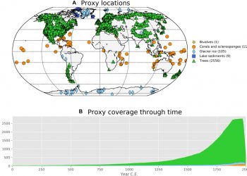 Atmospheric dynamics drive most interannual U.S. droughts over the last millennium