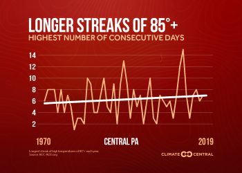 Heat streaks are stretching | WTAJ