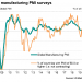 PMI signals strengthened global economic growth in July, but upturn dampened by COVID-19 containment