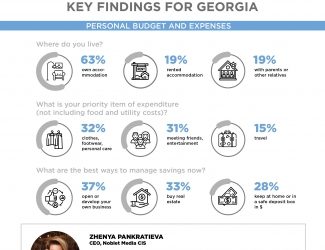 The Views of Georgians on Personal Finances, Family & Career in 2020