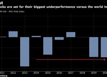 Investors Overlook Southeast Asia Indexes Because They Lack Tech Stocks