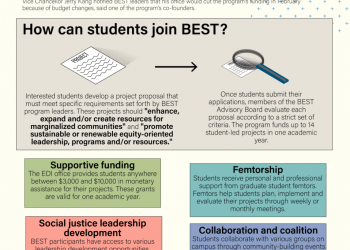 Opinion: Funding cuts for BEST program show UCLA’s lack of support for students activists