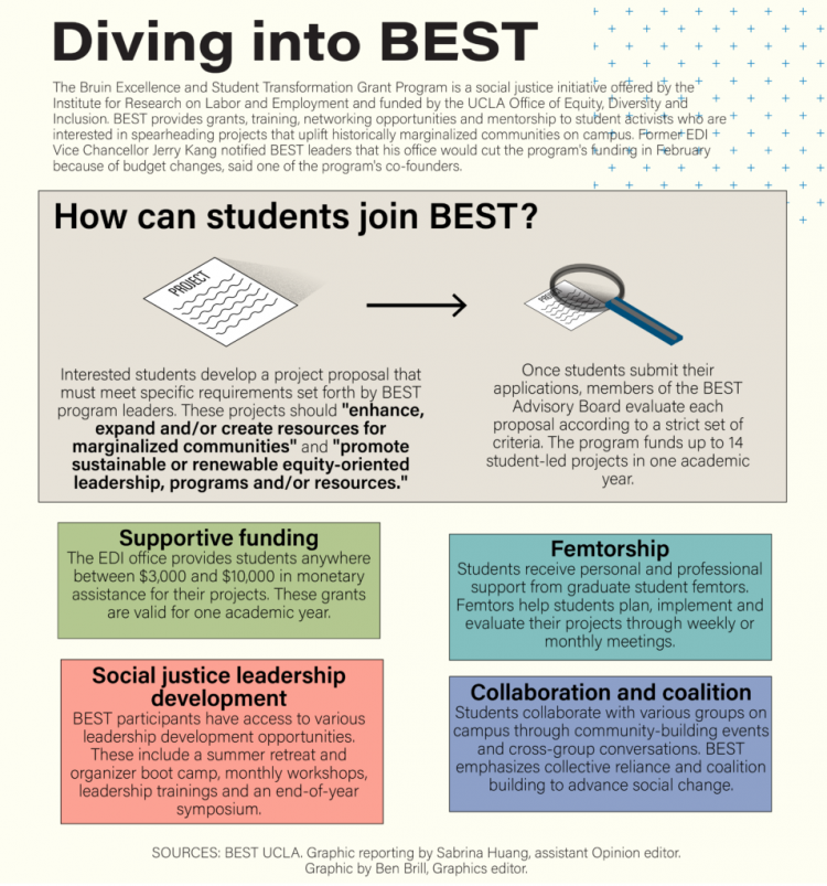 Opinion: Funding cuts for BEST program show UCLA’s lack of support for students activists