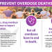 IDHS Announces Release of Community Engagement Project Report And Next Steps For Opioid Overdose Prevention Sites In Chicago