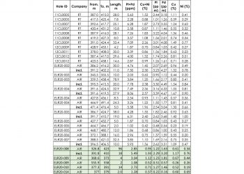 Clean Air Metals Announces New Step-out Drill Results from the Escape Lake Intrusion at Thunder Bay North, including 96.0m of 1.22g/t Platinum, 1.63g/t Palladium, 0.61% Copper, and 0.34% Nickel