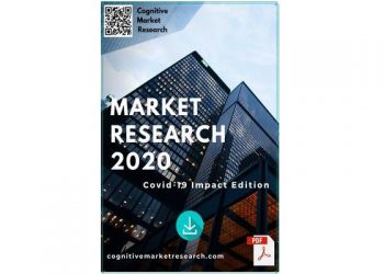 Potential Impact of COVID-19 Pandemic on Global Birth Control Products Market Research Study 2020 Key Companies The Female Health Company, Teva Pharmaceutical, Allergan, Bayer, Pfizer