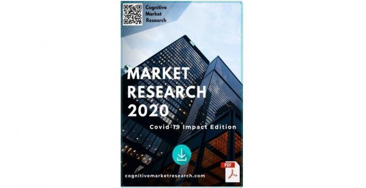 Potential Impact of COVID-19 Pandemic on Global Birth Control Products Market Research Study 2020 Key Companies The Female Health Company, Teva Pharmaceutical, Allergan, Bayer, Pfizer