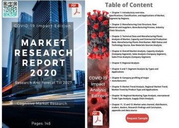 Recent Studies of Global Alloy Mineral Insulated Cable Market Forecast says Healthy Pick Up in CAGR By 2020-2027