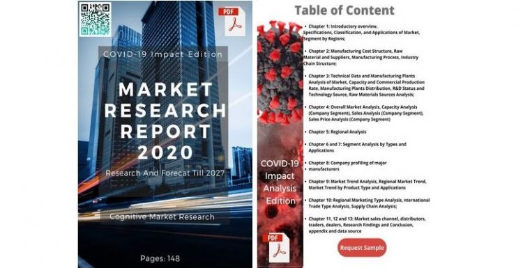 Recent Studies of Global Alloy Mineral Insulated Cable Market Forecast says Healthy Pick Up in CAGR By 2020-2027