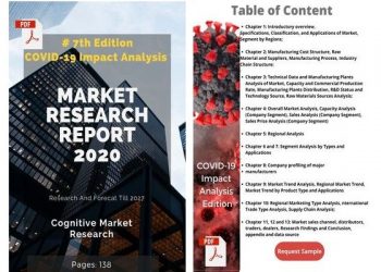 Global Radio Pharmaceutical Market Report 2020 Insights with COVID-19 Impact Analysis by 2020Jubilant Life Sciences Ltd., Siemens AG, Sun Pharmaceutical Industries Ltd., Bayer AG, Cardinal Health Inc.
