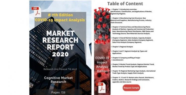 Global Radio Pharmaceutical Market Report 2020 Insights with COVID-19 Impact Analysis by 2020Jubilant Life Sciences Ltd., Siemens AG, Sun Pharmaceutical Industries Ltd., Bayer AG, Cardinal Health Inc.