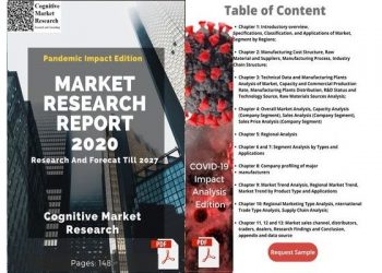 Global Active Pharmaceutical Ingredients Market Research Study 2020 Insights with COVID-19 Impact Analysis by 2020Teva, Mylan, DSM, Aurobindo Pharma, Aspen