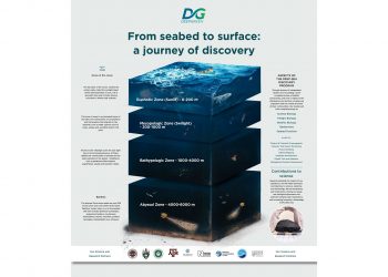 DeepGreen Teams Up With Leading Research Institutions to Understand and Minimise Impacts of Collecting Minerals for Electric Vehicles and Clean Energy From the Deep Sea