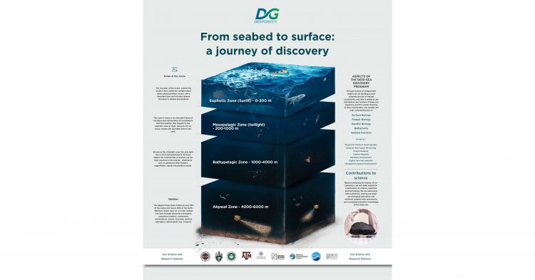 DeepGreen Teams Up With Leading Research Institutions to Understand and Minimise Impacts of Collecting Minerals for Electric Vehicles and Clean Energy From the Deep Sea