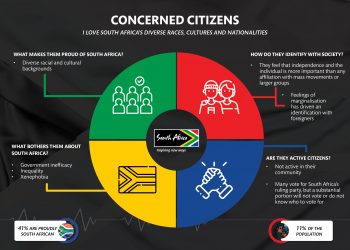 Concerned Citizens | Brand South Africa