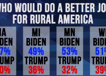 Biden finding support in rural America