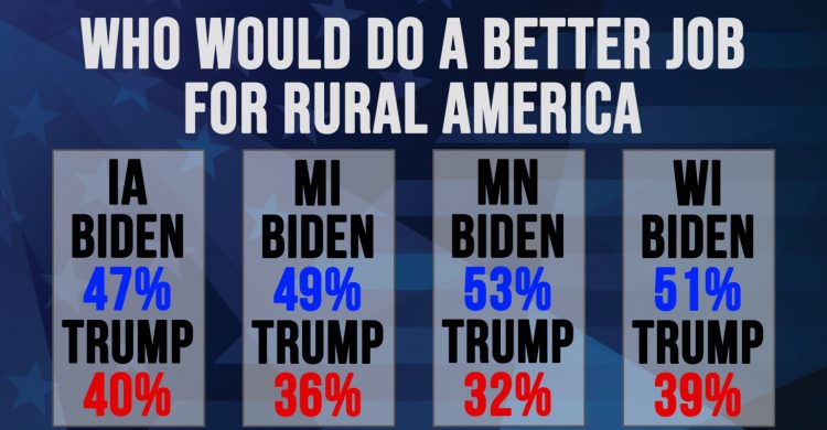 Biden finding support in rural America