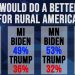 Biden finding support in rural America