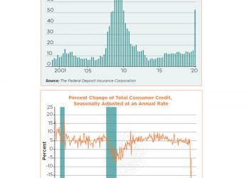 Silver Linings Amid the Pandemic