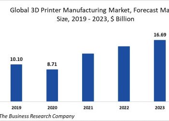 Despite Decline Due To COVID-19, The 3D Printer Manufacturing Market Will See Growth With Increasing Applications In The Automotive Industry