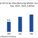 Despite Decline Due To COVID-19, The 3D Printer Manufacturing Market Will See Growth With Increasing Applications In The Automotive Industry