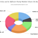Know in depth about Intraaortic Balloon Pump Market: What Recent Study say about Top Companies like Teleflex Corporation, MAQUET Holding (Getinge Group), Zeon Corporation, Tokai Medical Products, SENKO MEDICAL INSTRUMENT Mfg, InterValve