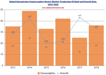 Why the Intrauterine Contraceptive Device Market is set to explode? Top Companies : Bayer HealthCare, Medisafe Distribution, Teva Pharmaceutical Industrie, Medicines360, Pace Pharmaceuticals and more
