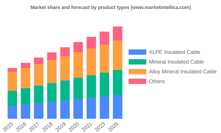 Nexans, Ari Industries, KME, Raychem HTS LLC, Sumitomo – Bulletin Line