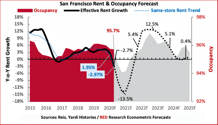 The Downside of Demand Inelasticity – REBusinessOnline