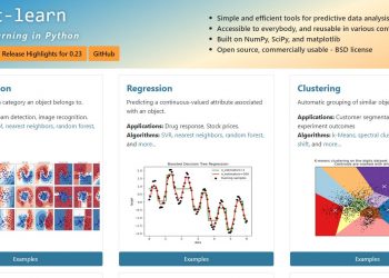 What is Scikit Learn in Machine Learning?