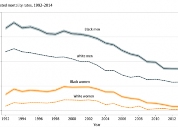 NAU professors examine the role racial disparities play in mortality rates of rural, urban residents