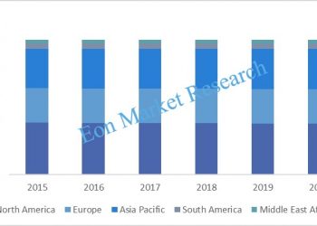 Insulated Cable and Wire Market Revenue Value(USD Mn) Strategic Assessment by Top Players – Nexans, Ari Industries, Raychem HTS LLC, Sumitomo, Freedonia Group, Emerson – Bulletin Line