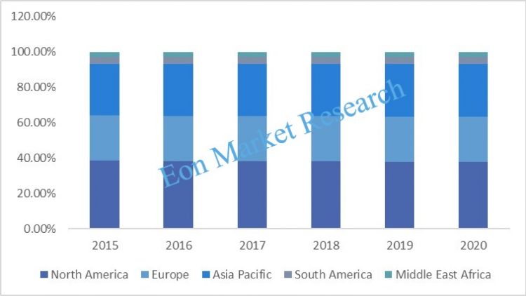 Insulated Cable and Wire Market Revenue Value(USD Mn) Strategic Assessment by Top Players – Nexans, Ari Industries, Raychem HTS LLC, Sumitomo, Freedonia Group, Emerson – Bulletin Line