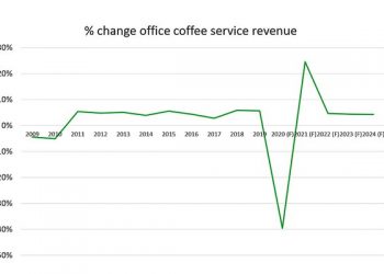Office coffee service in the age of coronavirus: opportunity exists| Coping with COVID-19