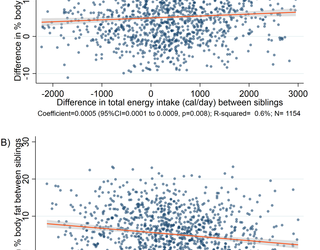 Relative contribution of diet and physical activity to increased adiposity among rural to urban migrants in India: A cross-sectional study