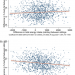 Relative contribution of diet and physical activity to increased adiposity among rural to urban migrants in India: A cross-sectional study