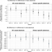 Evaluation of a city-wide school-located influenza vaccination program in Oakland, California, with respect to vaccination coverage, school absences, and laboratory-confirmed influenza: A matched cohort study